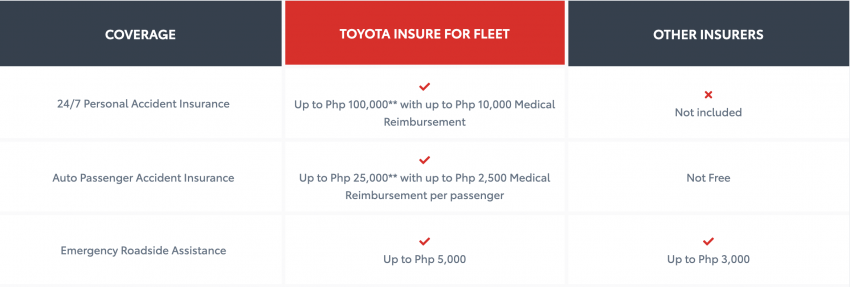 Toyota Insure Benefits | Toyota Santa Rosa